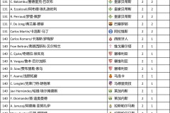 西甲保级生死战：赫罗纳VS西班牙人决战在即